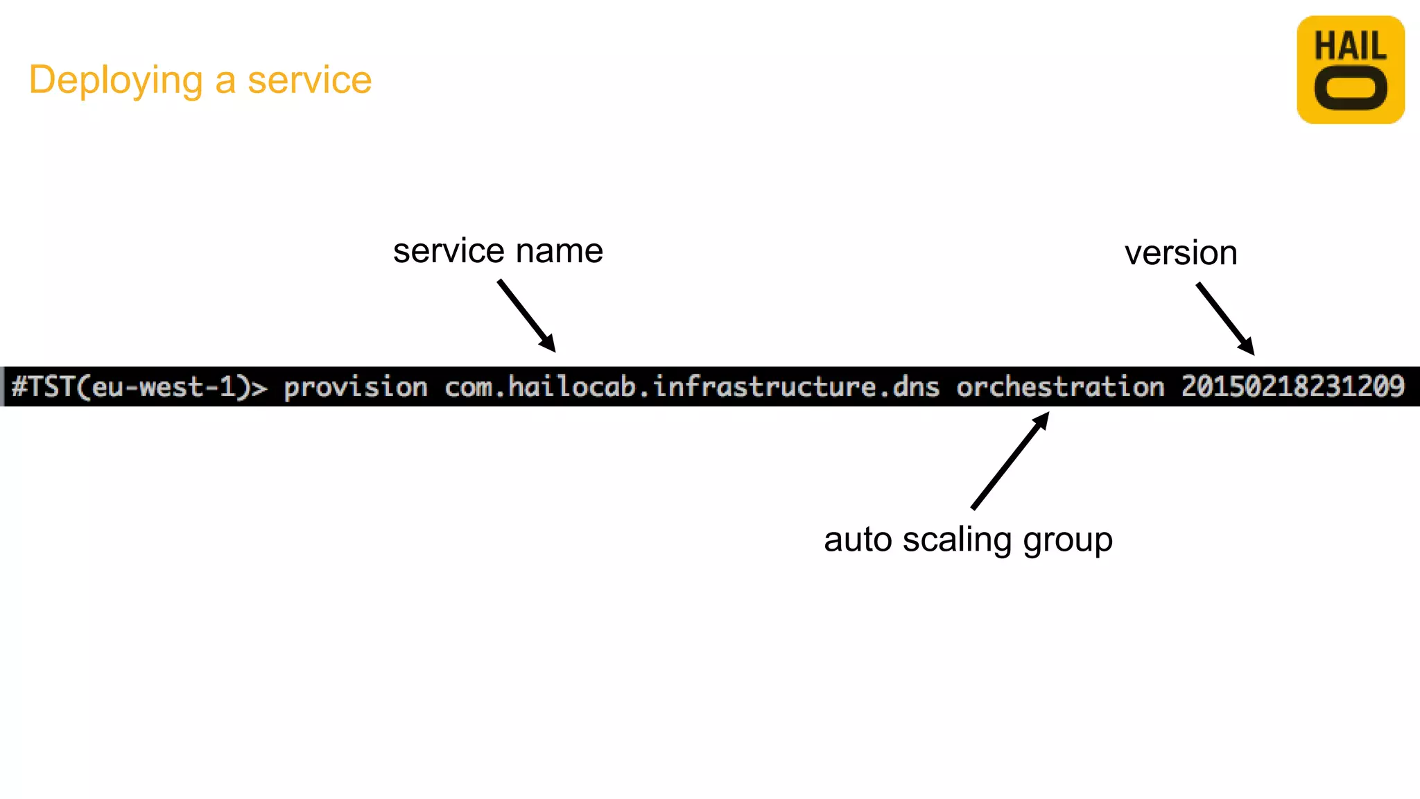 Deploying a service
service name version
auto scaling group
 
