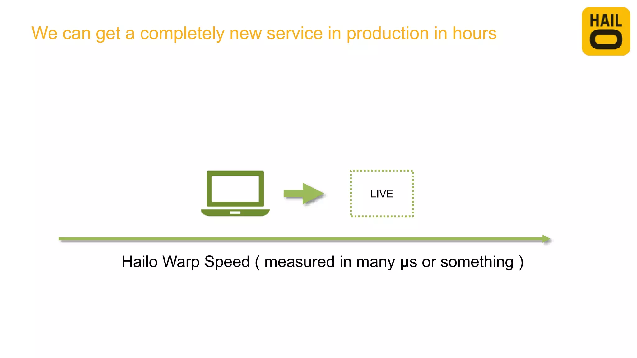 LIVE
We can get a completely new service in production in hours
Hailo Warp Speed ( measured in many μs or something )
 