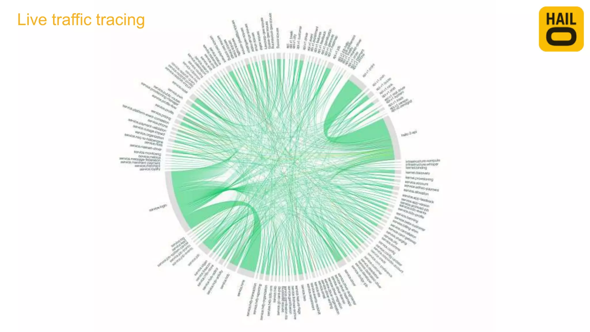 Live traffic tracing
 