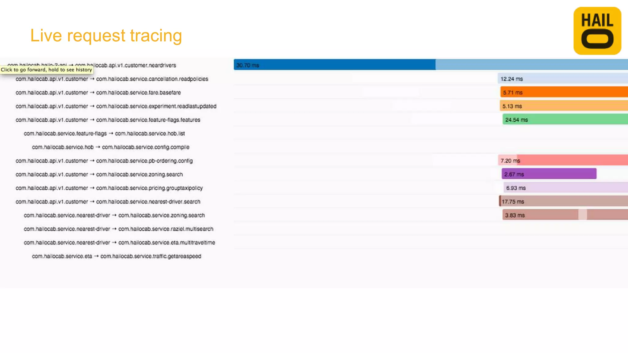 Live request tracing
 