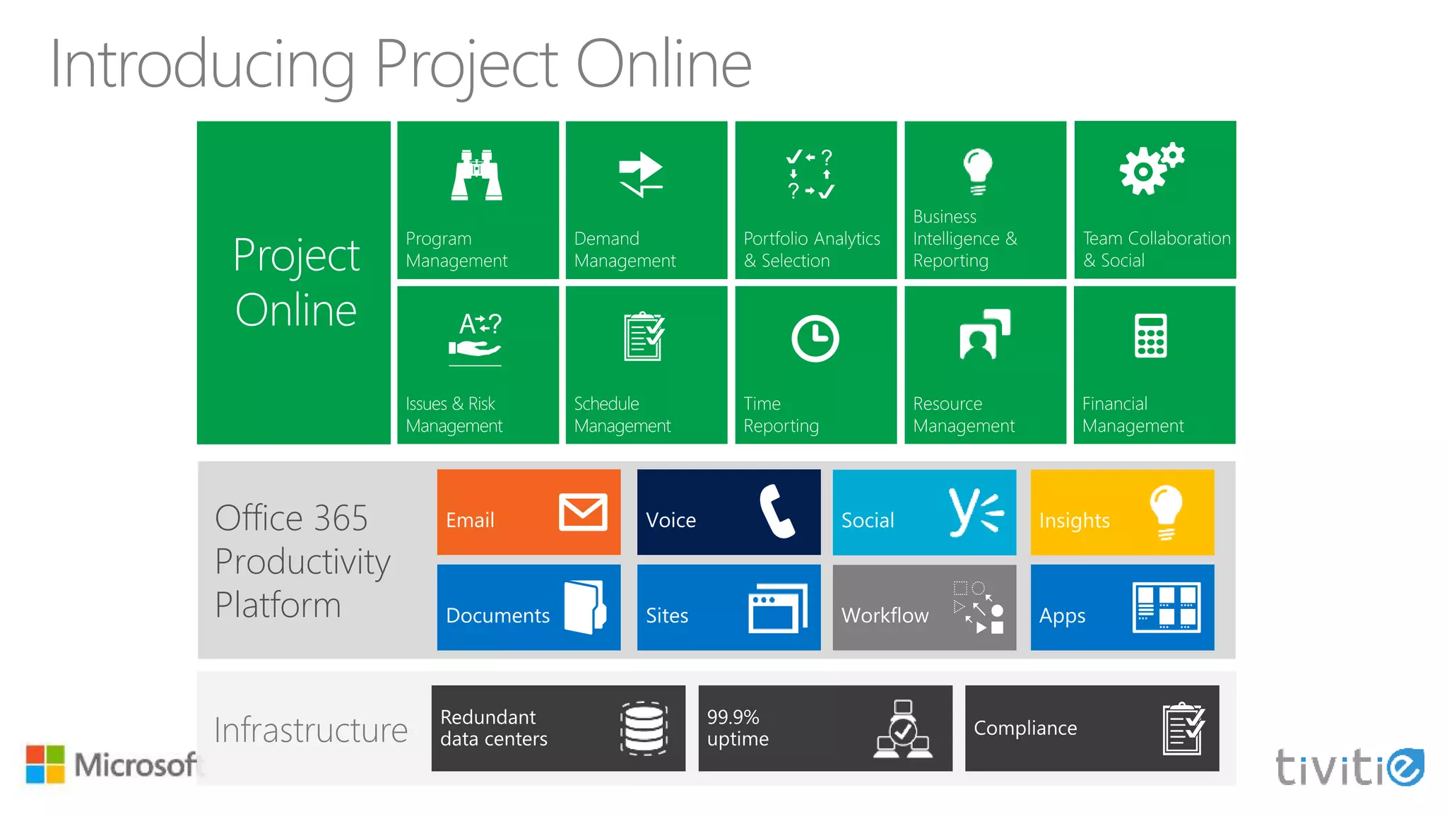 Introducing Project Online
Office 365
Productivity
Platform
Infrastructure
 