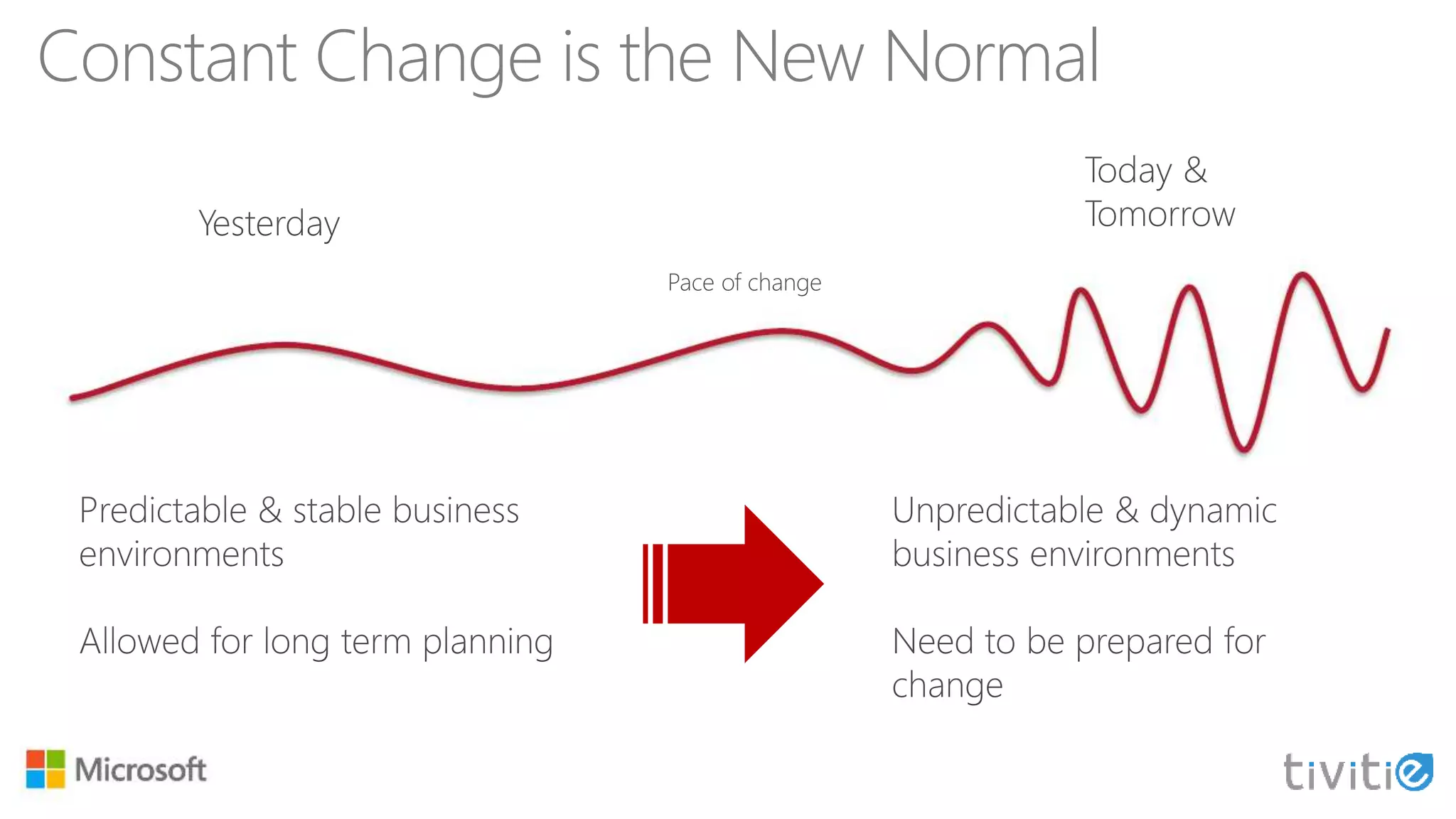 Constant Change is the New Normal
 