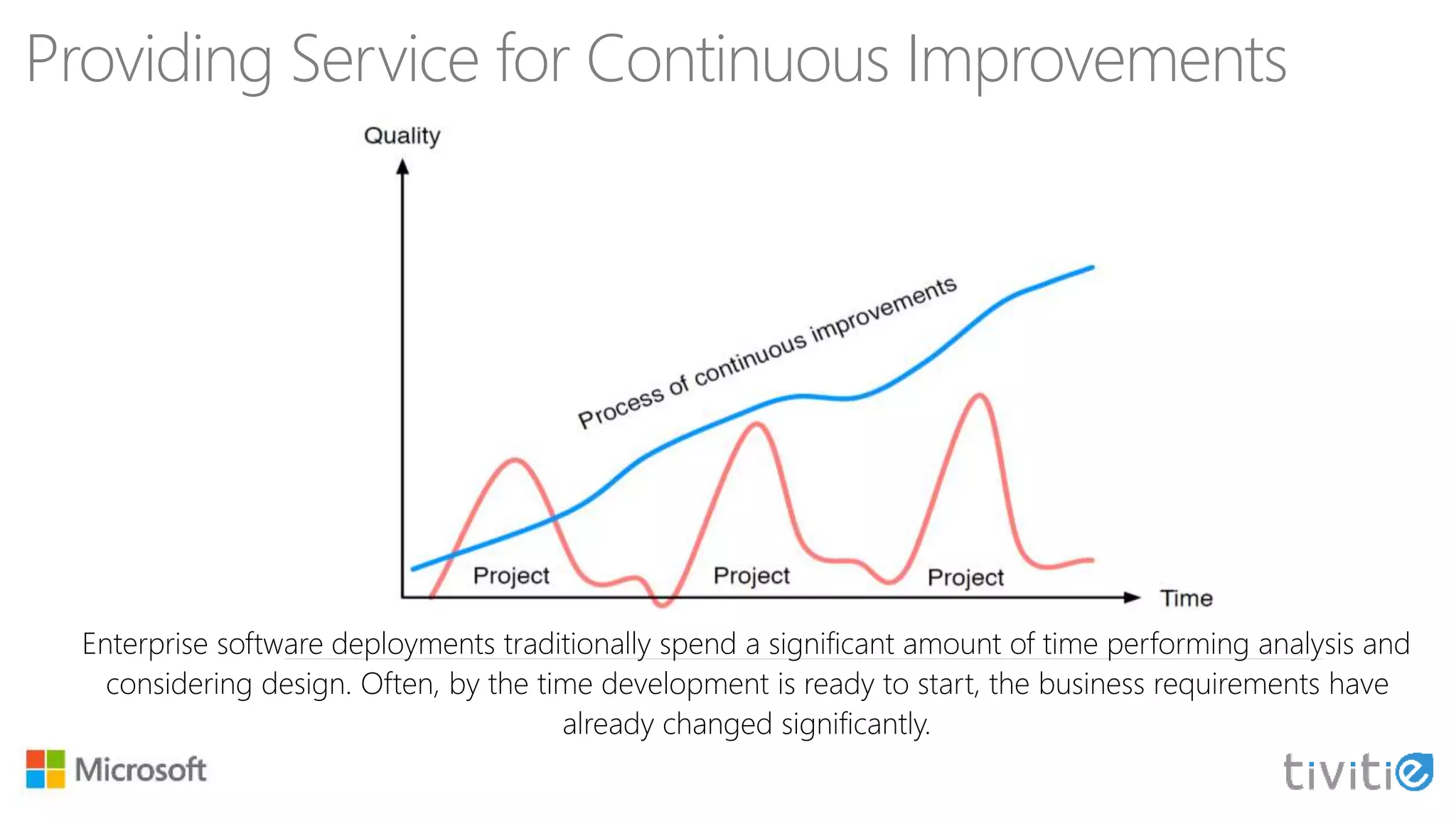 Providing Service for Continuous Improvements
Enterprise software deployments traditionally spend a significant amount of time performing analysis and
considering design. Often, by the time development is ready to start, the business requirements have
already changed significantly.
 