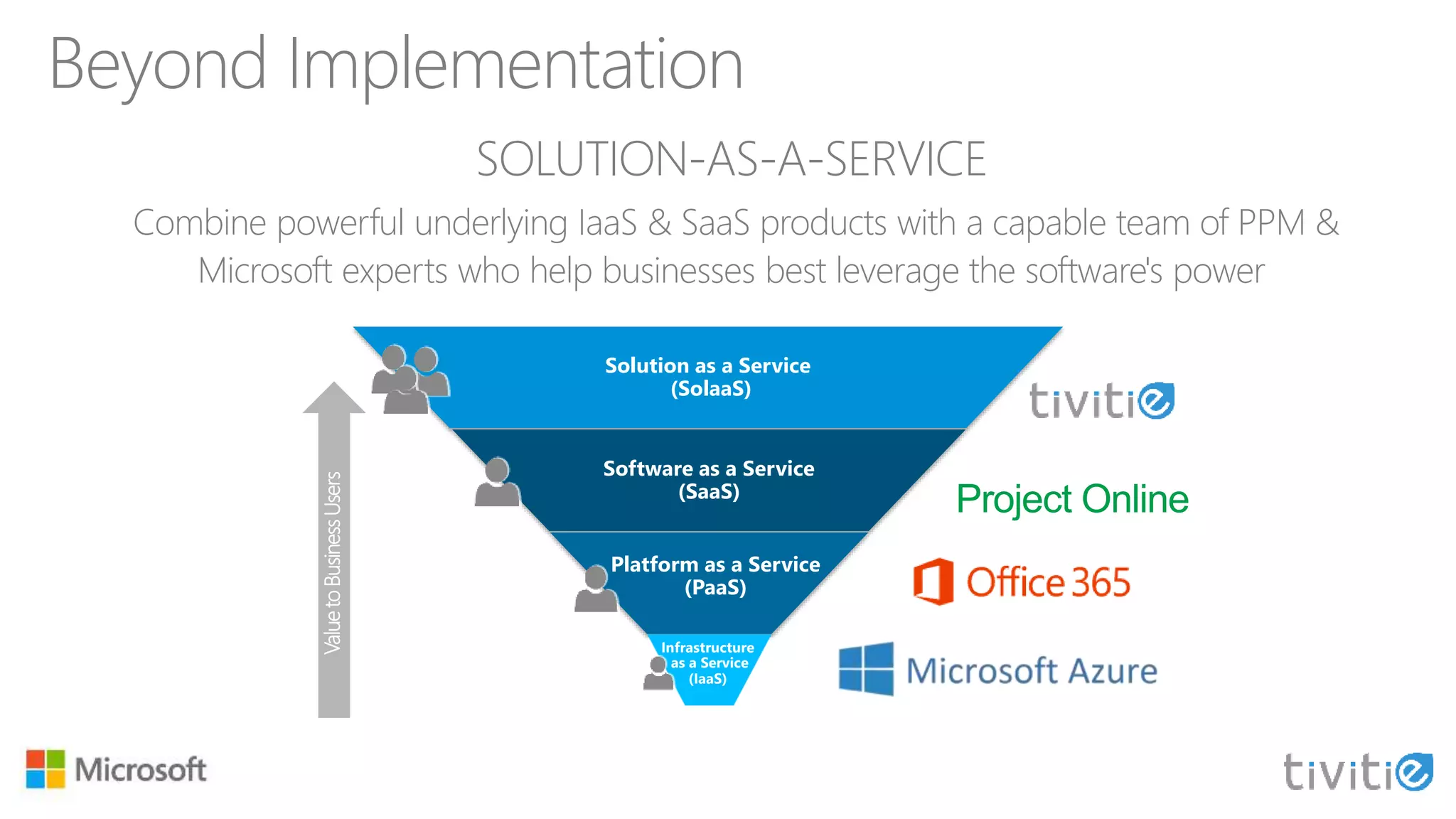 Beyond Implementation
Project Online
Solution as a Service
(SolaaS)
Software as a Service
(SaaS)
Platform as a Service
(PaaS)
Infrastructure
as a Service
(IaaS)
ValuetoBusinessUsers
Combine powerful underlying IaaS & SaaS products with a capable team of PPM &
Microsoft experts who help businesses best leverage the software's power
SOLUTION-AS-A-SERVICE
 