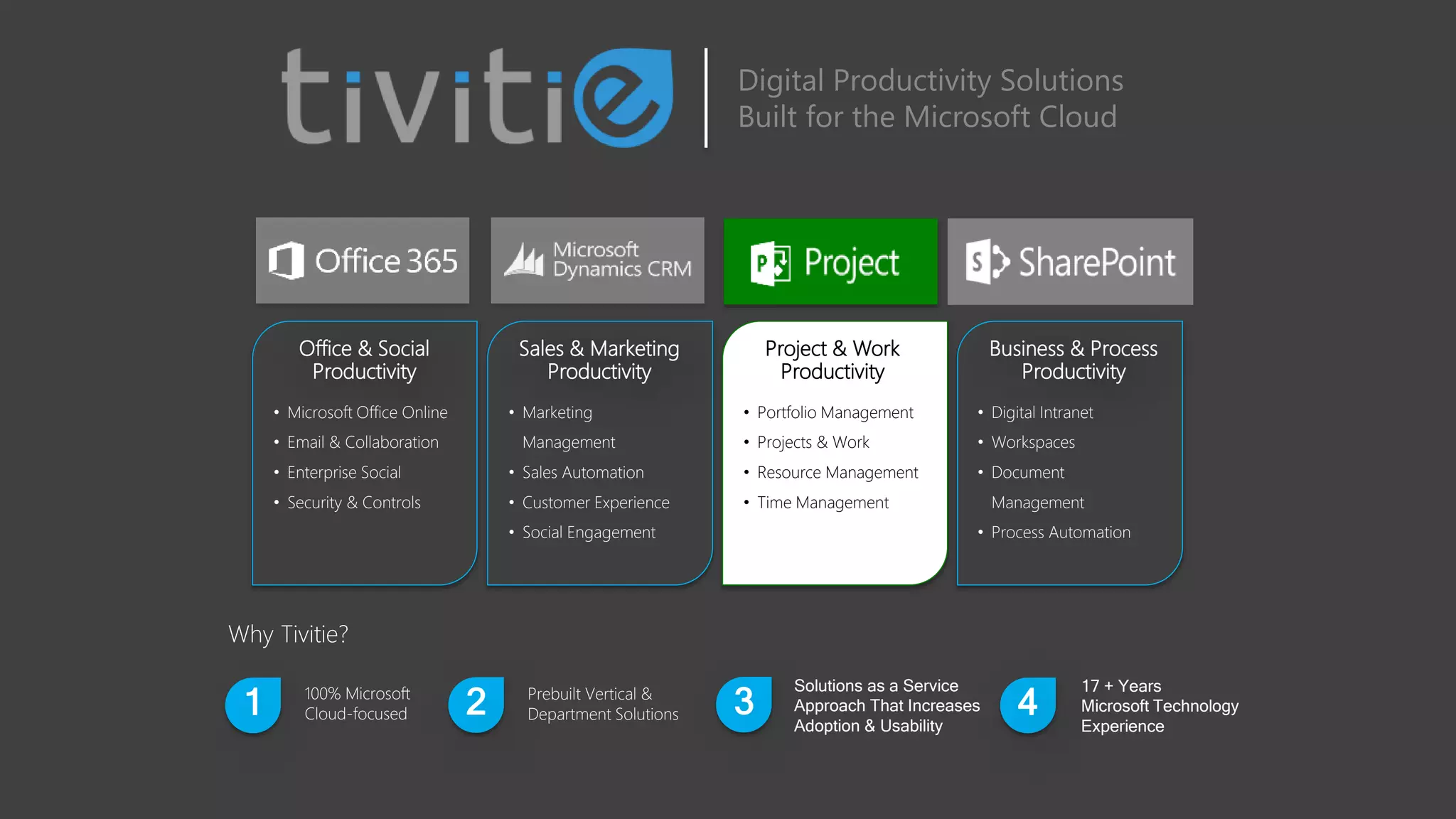 • Microsoft Office Online
• Email & Collaboration
• Enterprise Social
• Security & Controls
Office & Social
Productivity
• Marketing
Management
• Sales Automation
• Customer Experience
• Social Engagement
Sales & Marketing
Productivity
• Portfolio Management
• Projects & Work
• Resource Management
• Time Management
Project & Work
Productivity
• Digital Intranet
• Workspaces
• Document
Management
• Process Automation
Business & Process
Productivity
Why Tivitie?
Prebuilt Vertical &
Department Solutions
100% Microsoft
Cloud-focused
Solutions as a Service
Approach That Increases
Adoption & Usability
1 2 3 4
Digital Productivity Solutions
Built for the Microsoft Cloud
17 + Years
Microsoft Technology
Experience
 