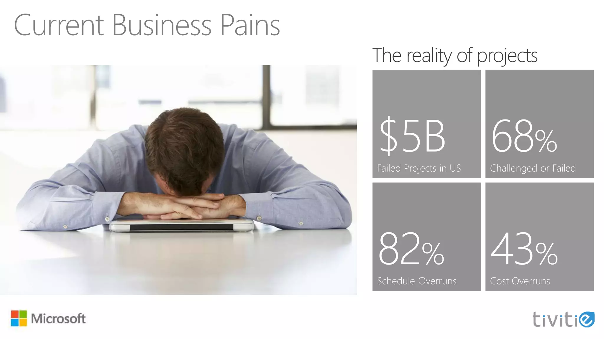 Current Business Pains
The reality of projects
 