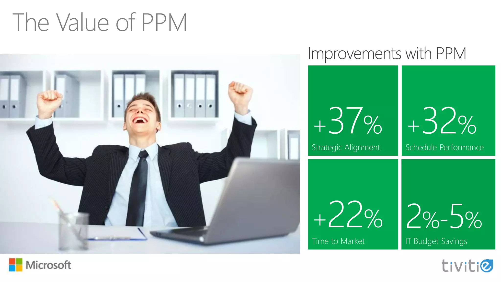 The Value of PPM
Improvements with PPM
 