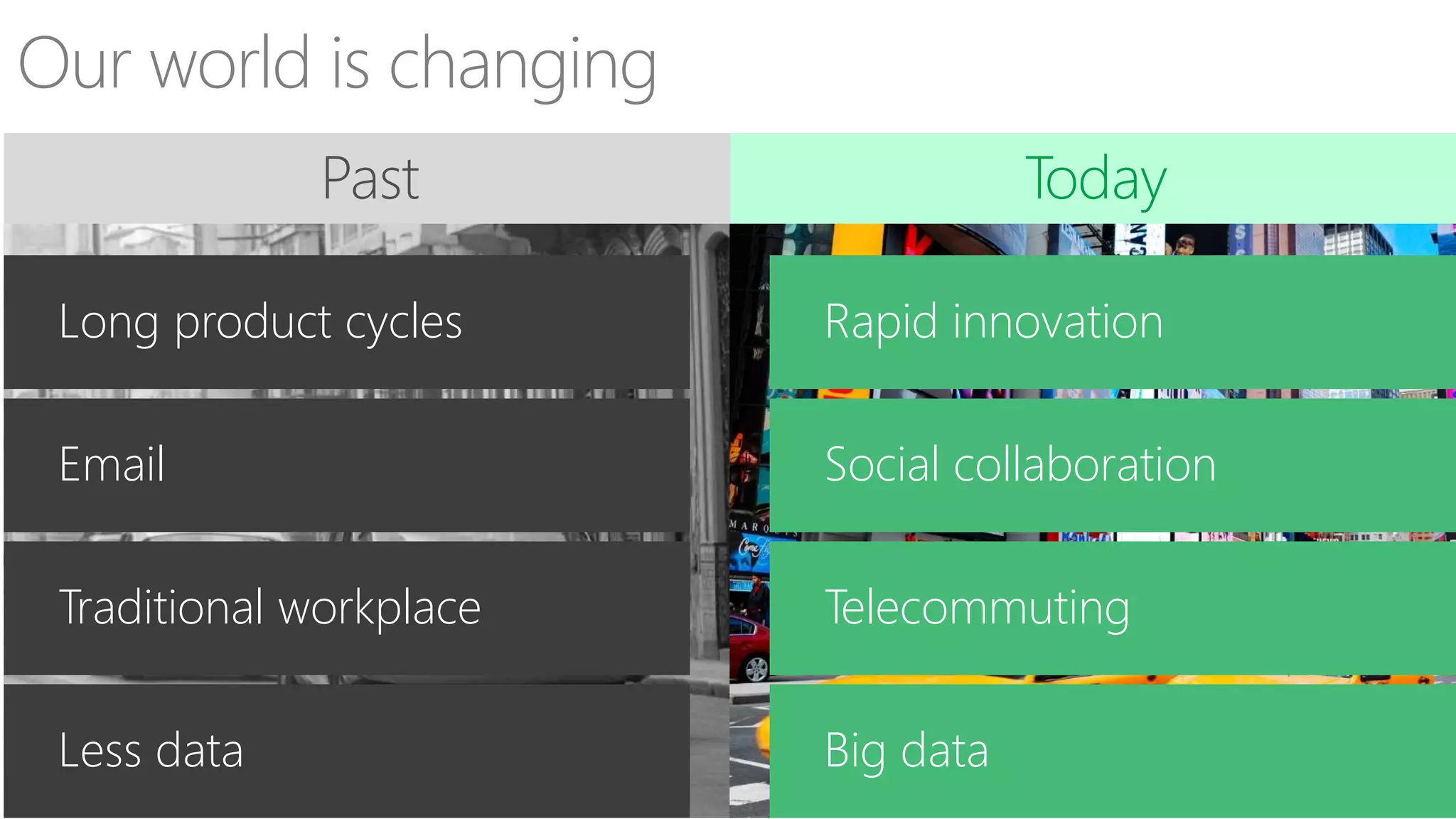 Our world is changing
TodayPast
Long product cycles
Email
Traditional workplace
Less data
Rapid innovation
Social collaboration
Telecommuting
Big data
 