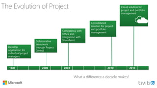 Moving to Microsoft Project Online | PPTX