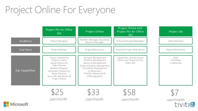 Project online