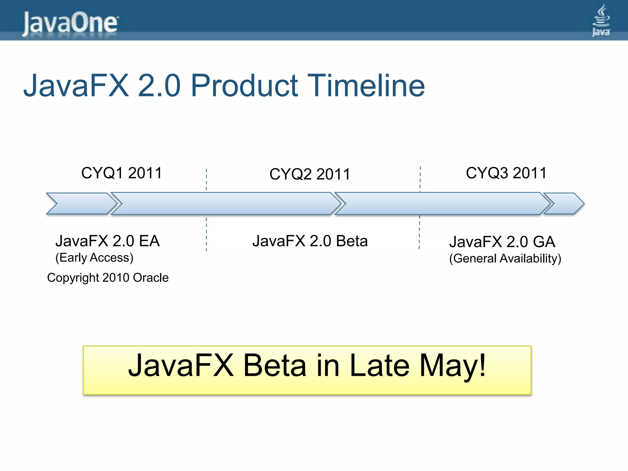 JavaFX 2.0 Product TimelineCYQ1 2011CYQ3 2011CYQ2 2011JavaFX 2.0 EA(Early Access)JavaFX 2.0 BetaJavaFX 2.0 GA(General Availability)Copyright 2010 OracleJavaFX Beta in Late May!