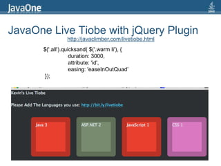 JavaOne Live Tiobe with jQuery Pluginhttp://javaclimber.com/livetiobe.html$('.all').quicksand( $('.warmli'), {duration: 3000,attribute: 'id',easing: 'easeInOutQuad’ });