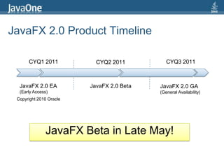 JavaFX 2.0 Product TimelineCYQ1 2011CYQ3 2011CYQ2 2011JavaFX 2.0 EA(Early Access)JavaFX 2.0 BetaJavaFX 2.0 GA(General Availability)Copyright 2010 OracleJavaFX Beta in Late May!