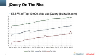 jQuery On The Rise

      56.87% of Top 10,000 sites use jQuery (builtwith.com)




11
 