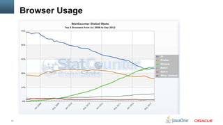 Browser Usage




17
 