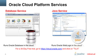 Oracle Cloud Platform Services
  Database Service                                       Java Service




Runs Oracle Database in the cloud                        Runs Oracle WebLogic in the cloud
             For a 30-Day Free trial, go to https://cloud.oracle.com/ and click on “Try It”

 27
 