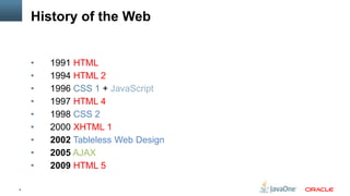 History of the Web


    •   1991 HTML
    •   1994 HTML 2
    •   1996 CSS 1 + JavaScript
    •   1997 HTML 4
    •   1998 CSS 2
    •   2000 XHTML 1
    •   2002 Tableless Web Design
    •   2005 AJAX
    •   2009 HTML 5

4
 