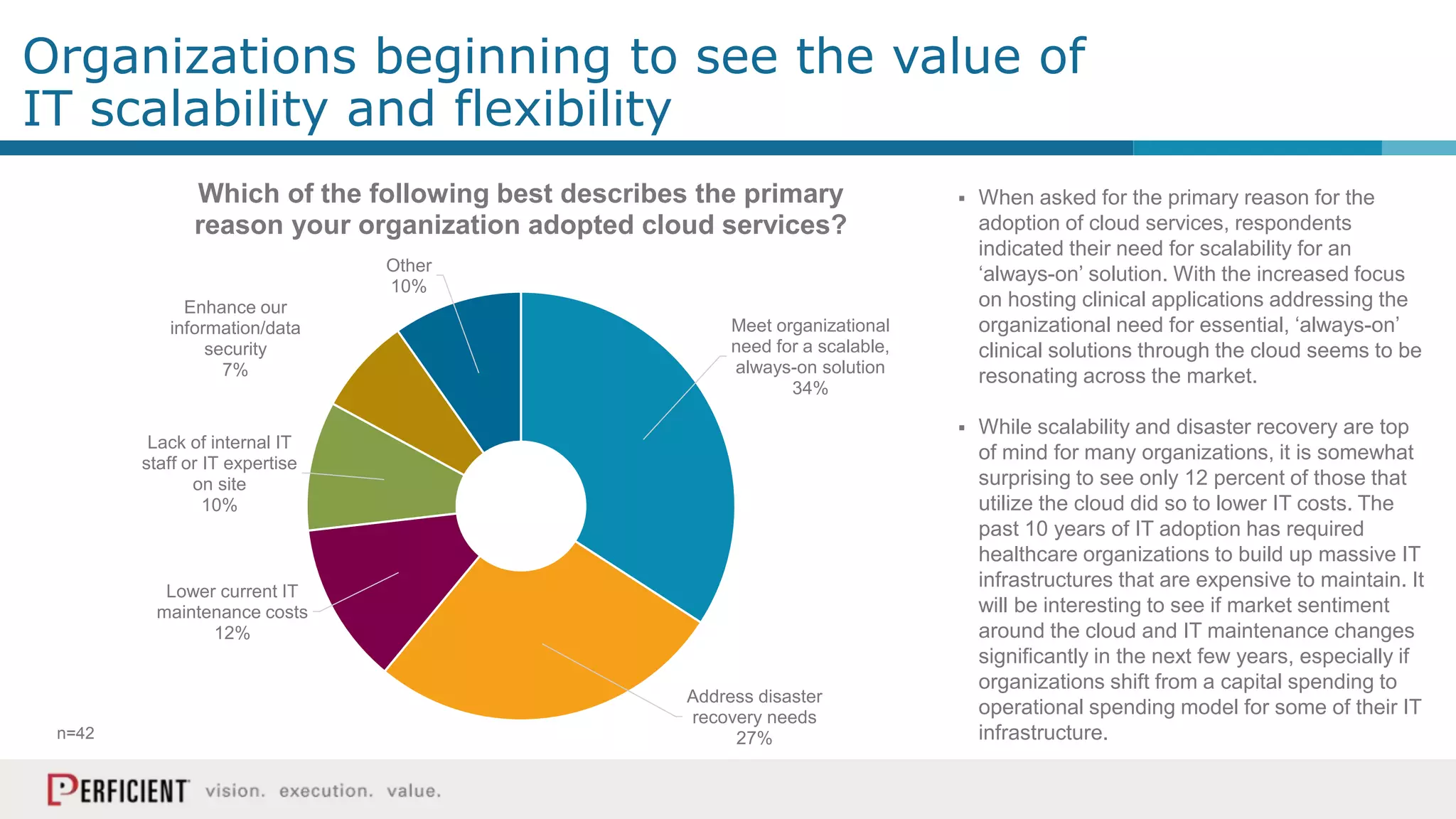 Organizations beginning to see the value of
IT scalability and flexibility
Meet organizational
need for a scalable,
always-on solution
34%
Address disaster
recovery needs
27%
Lower current IT
maintenance costs
12%
Lack of internal IT
staff or IT expertise
on site
10%
Enhance our
information/data
security
7%
Other
10%
Which of the following best describes the primary
reason your organization adopted cloud services?
 When asked for the primary reason for the
adoption of cloud services, respondents
indicated their need for scalability for an
‘always-on’ solution. With the increased focus
on hosting clinical applications addressing the
organizational need for essential, ‘always-on’
clinical solutions through the cloud seems to be
resonating across the market.
 While scalability and disaster recovery are top
of mind for many organizations, it is somewhat
surprising to see only 12 percent of those that
utilize the cloud did so to lower IT costs. The
past 10 years of IT adoption has required
healthcare organizations to build up massive IT
infrastructures that are expensive to maintain. It
will be interesting to see if market sentiment
around the cloud and IT maintenance changes
significantly in the next few years, especially if
organizations shift from a capital spending to
operational spending model for some of their IT
infrastructure.n=42
 