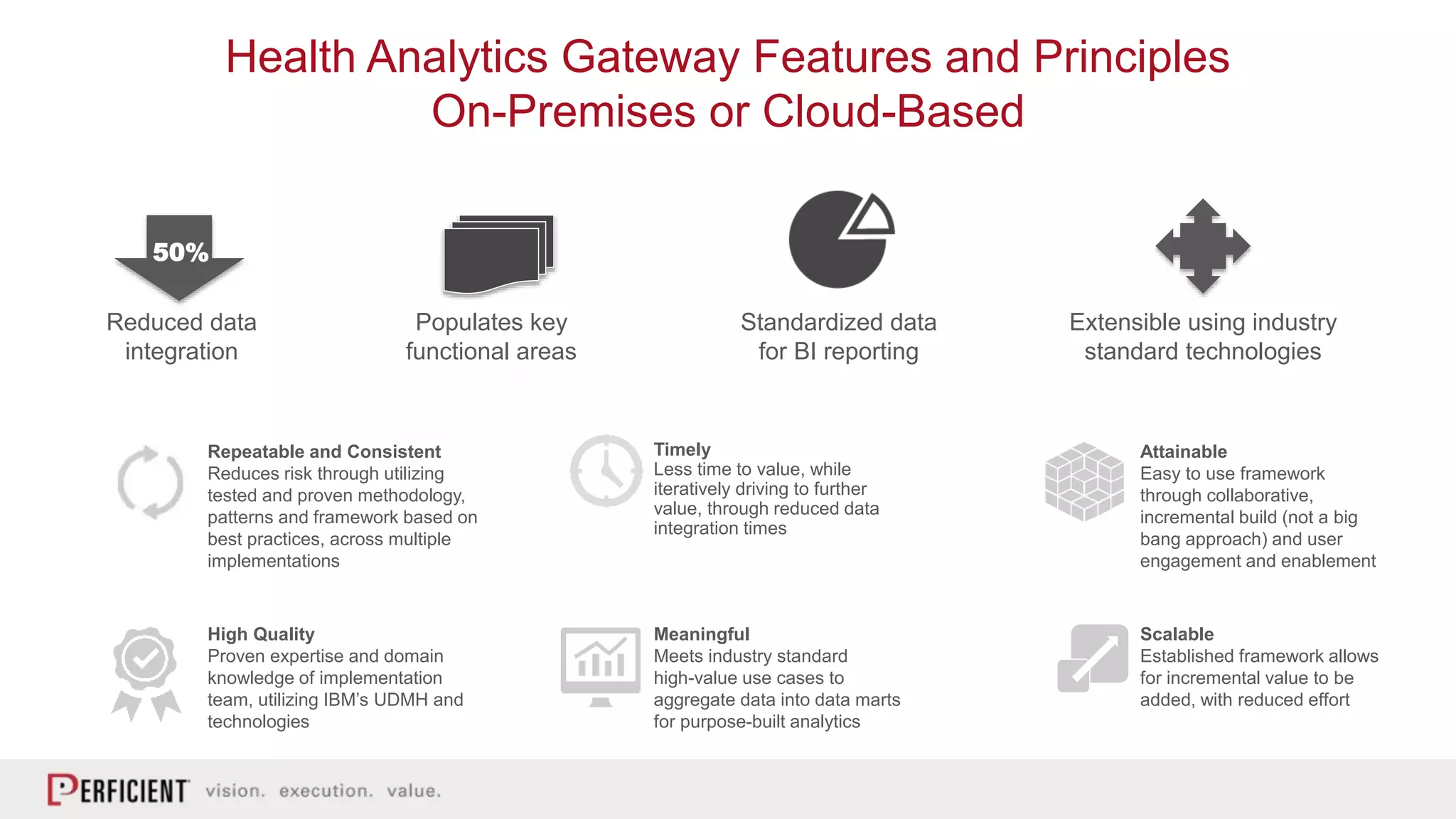Standardized data
for BI reporting
Reduced data
integration
50%
Extensible using industry
standard technologies
Populates key
functional areas
Repeatable and Consistent
Reduces risk through utilizing
tested and proven methodology,
patterns and framework based on
best practices, across multiple
implementations
High Quality
Proven expertise and domain
knowledge of implementation
team, utilizing IBM’s UDMH and
technologies
Timely
Less time to value, while
iteratively driving to further
value, through reduced data
integration times
Meaningful
Meets industry standard
high-value use cases to
aggregate data into data marts
for purpose-built analytics
Attainable
Easy to use framework
through collaborative,
incremental build (not a big
bang approach) and user
engagement and enablement
Scalable
Established framework allows
for incremental value to be
added, with reduced effort
Health Analytics Gateway Features and Principles
On-Premises or Cloud-Based
 