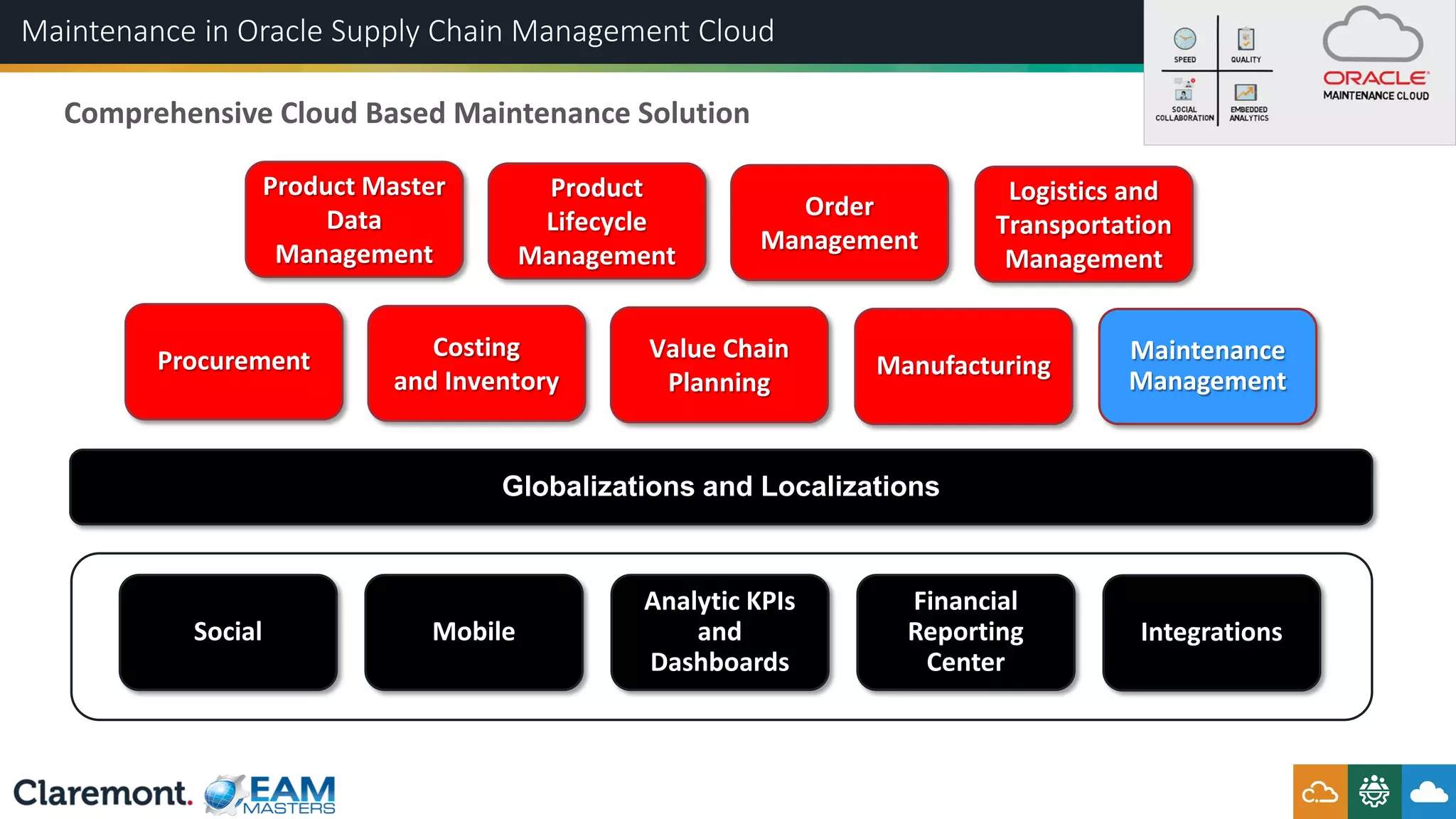 Comprehensive Cloud Based Maintenance Solution
Logistics and
Transportation
Management
Manufacturing
Order
Management
Value Chain
Planning
Product
Lifecycle
Management
Costing
and Inventory
Product Master
Data
Management
Procurement
Globalizations and Localizations
Social Mobile
Analytic KPIs
and
Dashboards
Financial
Reporting
Center
Integrations
Maintenance
Management
Maintenance in Oracle Supply Chain Management Cloud
 