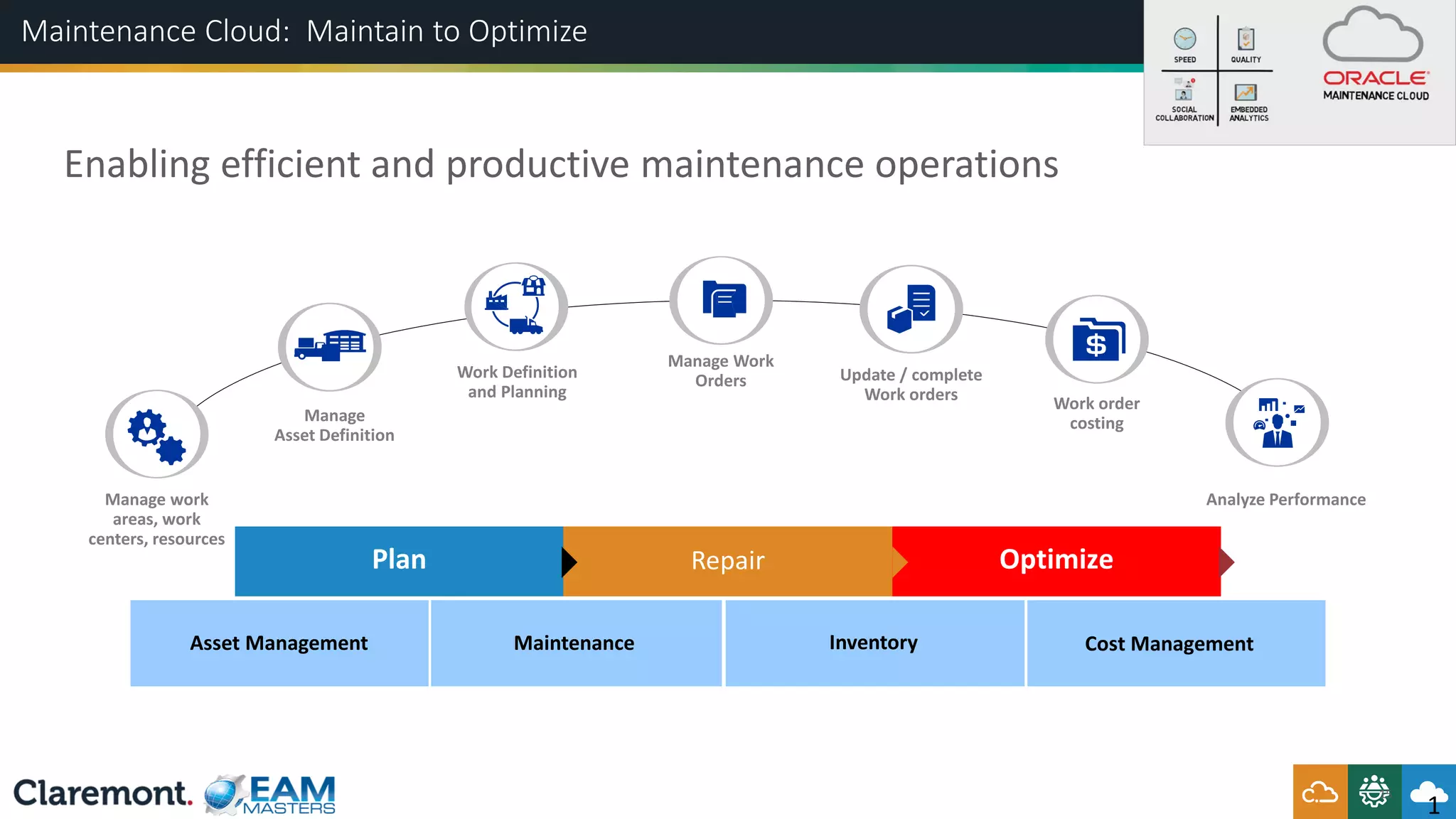 Enabling efficient and productive maintenance operations
RepairPlan Optimize
Manage
Asset Definition
Manage Work
OrdersWork Definition
and Planning
Manage work
areas, work
centers, resources
Work order
costing
Update / complete
Work orders
Analyze Performance
Asset Management Maintenance Cost ManagementInventory
15
Maintenance Cloud: Maintain to Optimize
1
 