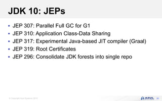 © Copyright Azul Systems 2019
JDK 10: JEPs
 JEP 307: Parallel Full GC for G1
 JEP 310: Application Class-Data Sharing
 JEP 317: Experimental Java-based JIT compiler (Graal)
 JEP 319: Root Certificates
 JEP 296: Consolidate JDK forests into single repo
20
 
