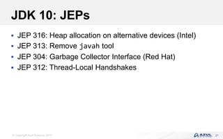 © Copyright Azul Systems 2019
JDK 10: JEPs
 JEP 316: Heap allocation on alternative devices (Intel)
 JEP 313: Remove javah tool
 JEP 304: Garbage Collector Interface (Red Hat)
 JEP 312: Thread-Local Handshakes
21
 
