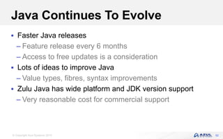 © Copyright Azul Systems 2019
Java Continues To Evolve
 Faster Java releases
– Feature release every 6 months
– Access to free updates is a consideration
 Lots of ideas to improve Java
– Value types, fibres, syntax improvements
 Zulu Java has wide platform and JDK version support
– Very reasonable cost for commercial support
52
 