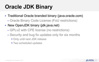 © Copyright Azul Systems 2019
Oracle JDK Binary
 Traditional Oracle branded binary (java.oracle.com)
– Oracle Binary Code License (FoU restrictions)
 New OpenJDK binary (jdk.java.net)
– GPLv2 with CPE license (no restrictions)
– Security and bug fix updates only for six months
 Only until next JDK release
 Two scheduled updates
8
 