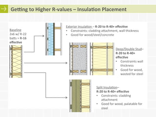 Stunning Energy Efficient Wood Designs image