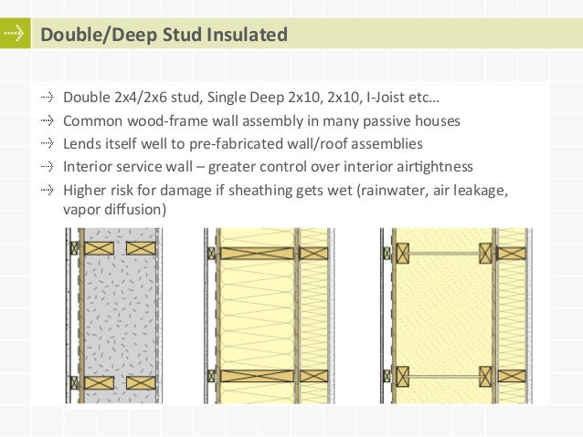 Wood Frame Wall moving towards more energy efficient wood frame building enclosures Wood Frame Wall moving towards more energy efficient wood frame building enclosures