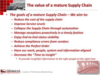 a member of The Business Maturity Group 
The value of a mature Supply Chain 
•The goals of a mature Supply Chain – We aim to: 
–Reduce the cost of the supply chain 
–Improve Service Levels 
–Collapse the Supply Chain through automation 
–Manage exceptions proactively in a timely fashion 
–Enjoy End-to-End status visibility 
–Reduce compliance errors from vendors 
–Achieve the Perfect Order 
–Have our work, people, system and information aligned 
–Decrease the “Time to insight” 
•To provide insightful information to the right people at the right time  