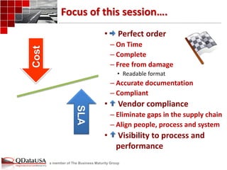 a member of The Business Maturity Group 
Focus of this session…. 
• Perfect order 
–On Time 
–Complete 
–Free from damage 
•Readable format 
–Accurate documentation 
–Compliant 
• Vendor compliance 
–Eliminate gaps in the supply chain 
–Align people, process and system 
• Visibility to process and performance 
Cost SLA  