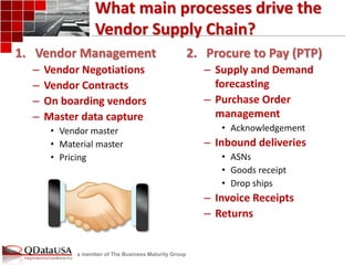 a member of The Business Maturity Group 
What main processes drive the Vendor Supply Chain? 
1.Vendor Management 
–Vendor Negotiations 
–Vendor Contracts 
–On boarding vendors 
–Master data capture 
•Vendor master 
•Material master 
•Pricing 
2.Procure to Pay (PTP) 
–Supply and Demand forecasting 
–Purchase Order management 
•Acknowledgement 
–Inbound deliveries 
•ASNs 
•Goods receipt 
•Drop ships 
–Invoice Receipts 
–Returns  