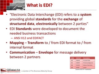 a member of The Business Maturity Group 
What is EDI? 
•“Electronic Data Interchange (EDI) refers to a system providing global standards for the exchange of structured data, electronically between 2 parties” 
•EDI Standards were developed to document the needed business transactions 
–ANSI X12 and EDIFACT 
•Mapping – Transform to / from EDI format to / from internal format 
•Communication – Envelope for message delivery between 2 partners 
ANSI 
EDIFACT 
Description 
850 
ORDERS 
Purchase Order 
855 
ORDRSP 
PO Acknowledgement 
856 
DESADV 
Advance Ship Notice 
810 
INVOIC 
Invoice 
Common EDI PTP Transactions:  