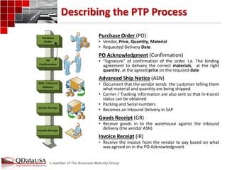 a member of The Business Maturity Group 
Describing the PTP Process 
Purchase Order (PO): 
•Vendor, Price, Quantity, Material 
•Requested Delivery Date 
PO Acknowledgment (Confirmation) 
•“Signature” of confirmation of the order. I.e. The binding agreement to delivery the correct materials, at the right quantity, at the agreed price on the required date 
Advanced Ship Notice (ASN) 
•Document that the vendor sends the customer telling them what material and quantity are being shipped 
•Carrier / Tracking information are also sent so that in-transit status can be obtained 
•Packing and Serial numbers 
•Becomes an Inbound Delivery in SAP 
Goods Receipt (GR) 
•Receive goods in to the warehouse against the inbound delivery (the vendor ASN) 
Invoice Receipt (IR) 
•Receive the invoice from the vendor to pay based on what was agreed on in the PO Acknowledgment  