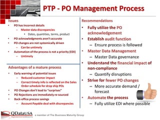 a member of The Business Maturity Group 
Issues 
Recommendations 
•PO has incorrect details 
–Master data discrepancies 
•Dates, quantities, terms, product 
•PO acknowledgments aren’t accurate 
•PO changes are not systemically driven 
–Can be untimely 
•Automation of the process is not a priority (EDI) 
–Untimely 
•Fully utilize the PO acknowledgement 
•Establish audit function 
–Ensure process is followed 
•Master Data Management 
–Master Data governance 
•Understand the financial impact of non-compliance 
–Quantify disruptions 
•Strive for fewer PO changes 
–More accurate demand / forecast 
•Automate the process 
–Fully utilize EDI where possible 
•Early warning of potential issues 
–Reduced customer impact 
–Correct timely info is reflected on the Sales Order schedule for drop ship POs 
•PO Changes don’t lead to “surprises” 
•PO Rejections are immediately re-sourced 
•Back-office process savings 
–Account Payable deal with discrepancies 
PTP - PO Management Process 
Advantages of a mature process 
 