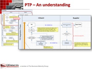 a member of The Business Maturity Group 
PTP – An understanding  