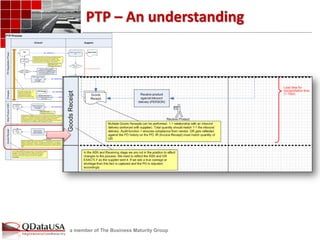 a member of The Business Maturity Group 
PTP – An understanding  