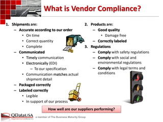 a member of The Business Maturity Group 
What is Vendor Compliance? 
1. Shipments are: 
– Accurate according to our order 
• On time 
• Correct quantity 
• Complete 
– Communicated 
• Timely communication 
• Electronically (EDI) 
– To our specification 
• Communication matches actual 
shipment detail 
– Packaged correctly 
– Labeled correctly 
• Legible 
• In support of our process 
2. Products are: 
– Good quality 
• Damage free 
– Correctly labeled 
3. Regulations 
– Comply with safety regulations 
– Comply with social and 
environmental regulations 
– Comply with legal terms and 
conditions 
How well are our suppliers performing? 
 