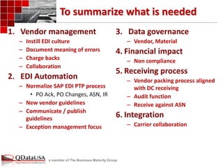 a member of The Business Maturity Group 
To summarize what is needed 
1.Vendor management 
–Instill EDI culture 
–Document meaning of errors 
–Charge backs 
–Collaboration 
2.EDI Automation 
–Normalize SAP EDI PTP process 
•PO Ack, PO Changes, ASN, IR 
–New vendor guidelines 
–Communicate / publish guidelines 
–Exception management focus 
3.Data governance 
–Vendor, Material 
4.Financial impact 
–Non compliance 
5.Receiving process 
–Vendor packing process aligned with DC receiving 
–Audit function 
–Receive against ASN 
6.Integration 
–Carrier collaboration  