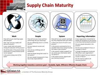 a member of The Business Maturity Group 
Supply Chain Maturity Work How well are you matching supply with demand? How “real” are your supply and demand forecasts? Is your master data and system driving the execution of the process? Are all the tasks in the process being performed in a timely fashion by the correct people? Is the system doing most of the work? People 
How well are you or your partners performing? Are you improving? 
Are you addressing issues in a timely fashion? 
Can you measure success and failure? 
How are you notifying users of exceptions? 
How are people doing their work? In the system? 
Are your people empowered in their day to day responsibilities? System How well are your systems working? Are they integrated with each other? Is there one source of truth in your process? Is the process automated as far as possible? How many manual touches are made in your process? Is the solution mobile enabled? Can you access your information while not wired in? Is the system process aligned with your business process? Reporting, Information Is your organization streamlined to handle the exceptions to the process or are they maintaining the process? Are your people educated in the process? Are the users analytical in focus or custodian in focus? Is change management conducted efficiently in your organization? Are KPIs in place? Can you measure success or failure? Are the reports visible to all necessary parties? 
Working together towards a common goal – Scalable, Agile, Efficient, Effective Supply Chain  