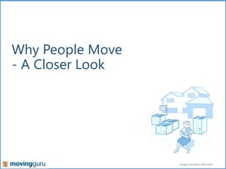 Why People Move
- A Closer Look

Image Courtesy: Microsoft

 