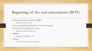 Beginning of the year assessments (BOY)
• Diagnostic Reading Assessment (DRA)
• Benchmark Levels 16-20
• Everyday Mathematics Beginning-of-Year Assessment
• Words Their Way Spelling Inventory
• Benchmark Within Word Early
• DIBELS
• Benchmark 52 WPM or 75%
• Writing
• End of Year Goal towards 24 points
 
