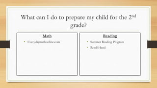 What can I do to prepare my child for the 2nd
grade?
Math
• Everydaymathonline.com
Reading
• Summer Reading Program
• Retell Hand
 
