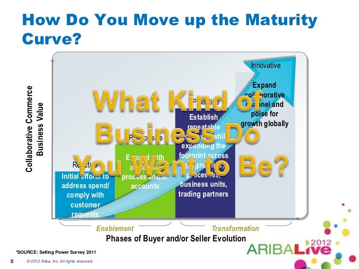 how to move up in a company