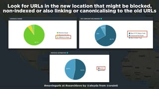 #movingurls at #searchlove by @aleyda from @orainti
Look for URLs in the new location that might be blocked,
non-indexed o...