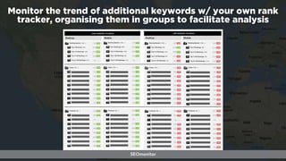 #movingurls at #searchlove by @aleyda from @orainti
Monitor the trend of additional keywords w/ your own rank
tracker, org...