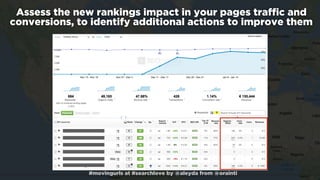 #movingurls at #searchlove by @aleyda from @orainti
Assess the new rankings impact in your pages trafﬁc and
conversions, t...