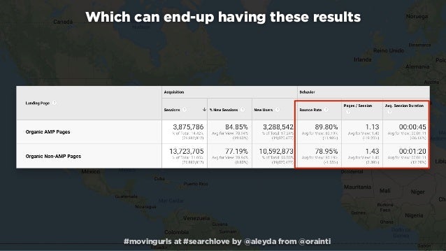 moving urls structural web changes without losing rankings searchl